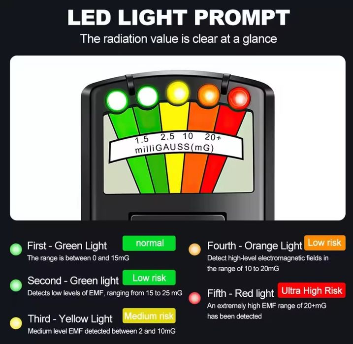 Detector de radiação electromagnética