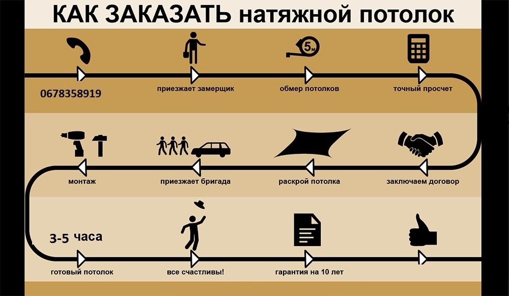 Натяжные потолки!