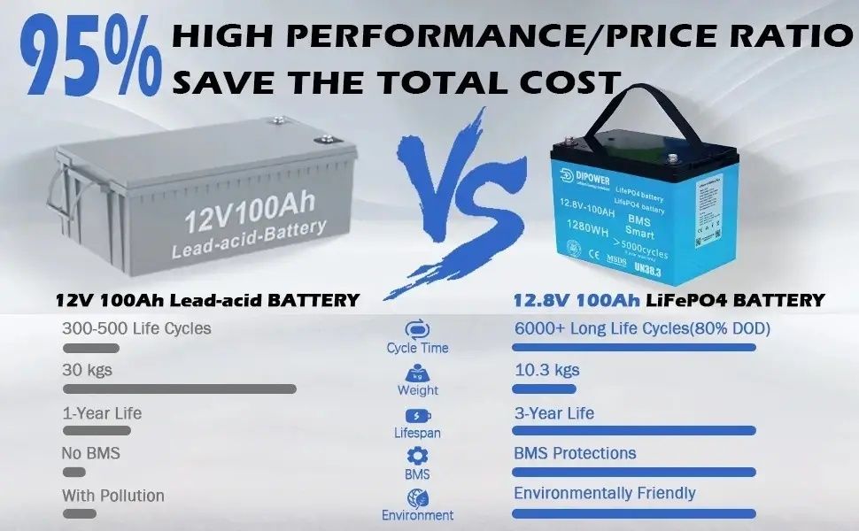 Акумулятор LiFePO4 12V/100AH Dipower