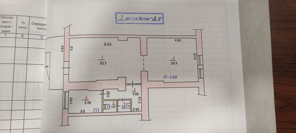 Аренда магазина, или офис