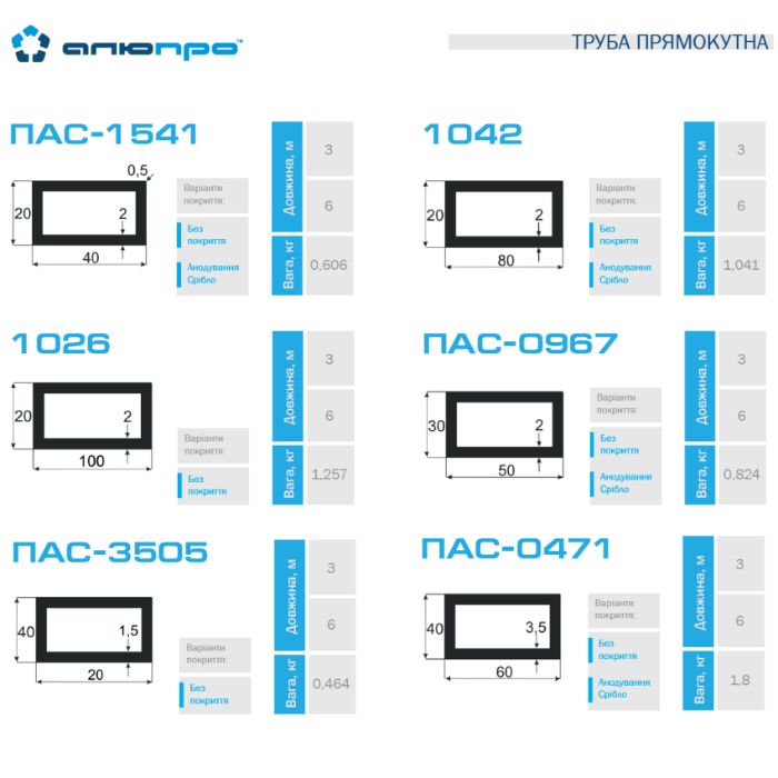 Алюмінієва труба квадратна кругла прямокутна доставка Україна
