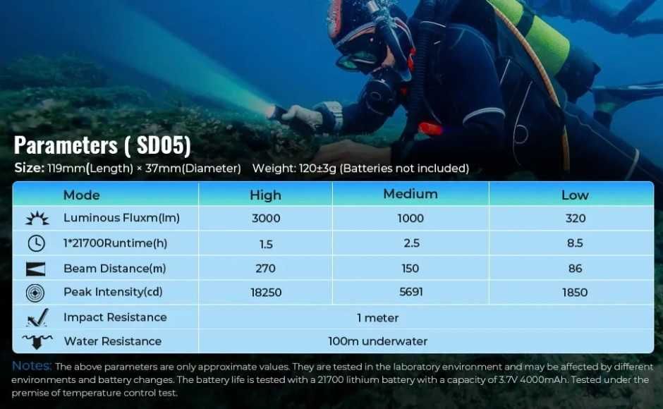 Ліхтар Sofirn SC33, IF22A, HS42, SD05