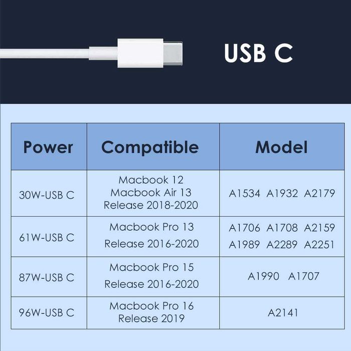 Carregador Macbook USB C 30w 61w 87w 96w 118w apple MAC Iphone Ipad NV