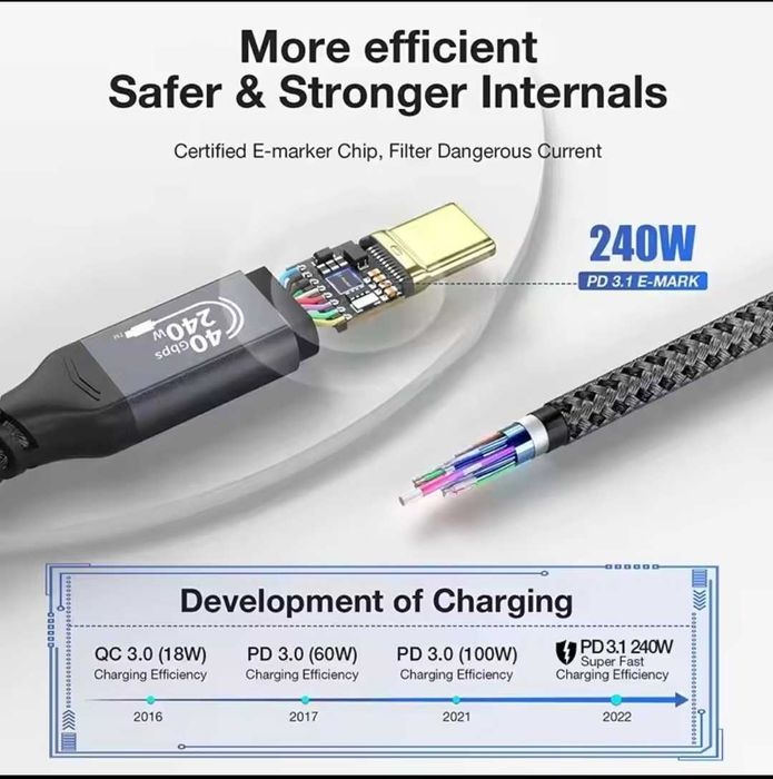 Przewód USB4 / Thunderbolt 4, 40Gbps, PD 240W. USB-C - USB-C. 2 m.