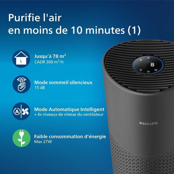 Очищувач повітря Philips серії 1000i  площею до 78 м² (AC1715/11)