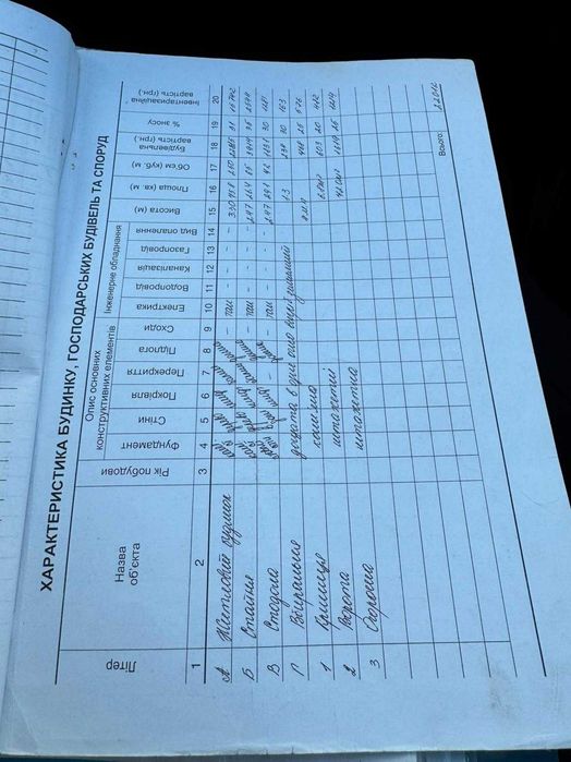 Терміновий продаж ділянки з будинком/ Шевченкове/82 сот/ Туристична локація