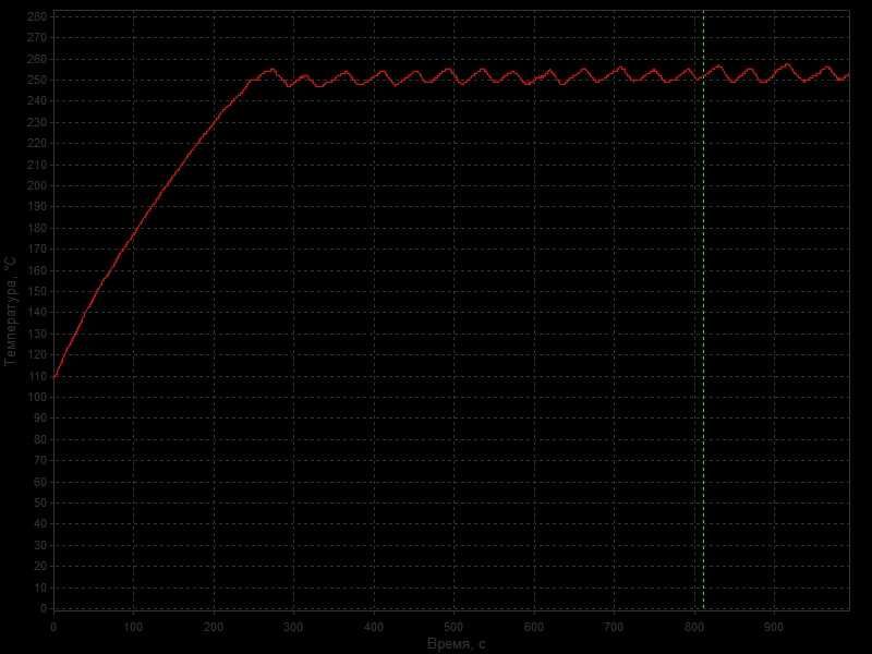 Нижний подогрев, преднагреватель, ИК, инфракрасный, підігрів