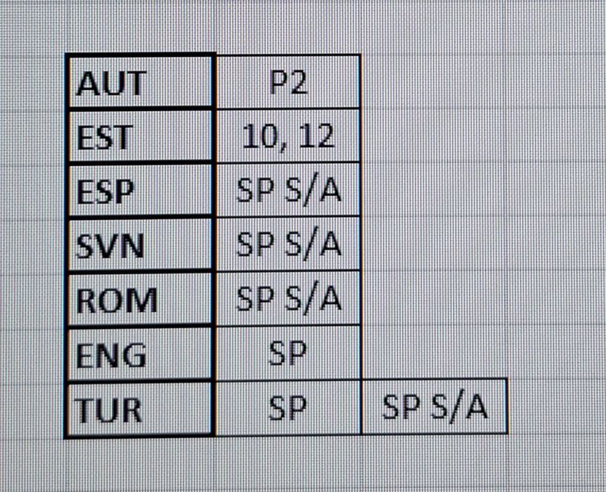 Cromos Euro 2024