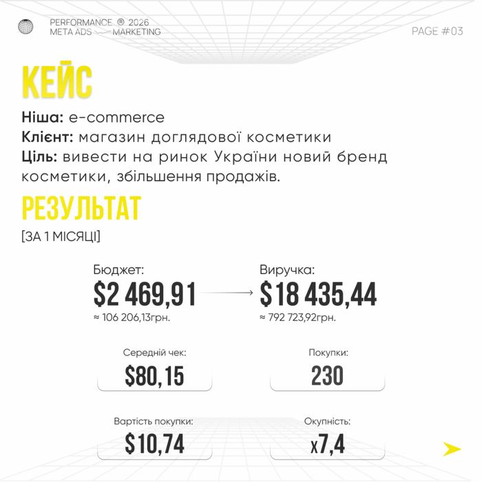 Таргетолог Facebook / Instagram. Системний таргет та масштабування.
