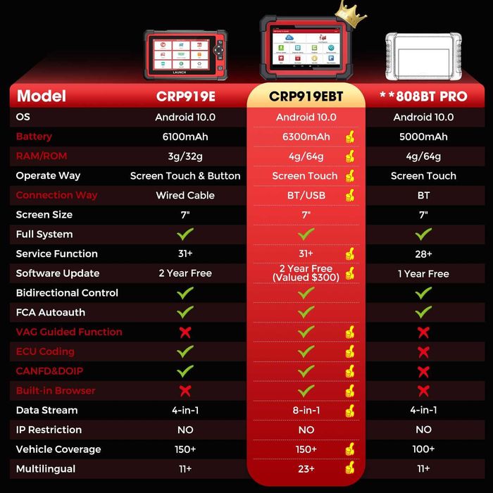 Máq. Diagnost. Auto - LAUNCH X431 CRP919X BT -  Nova