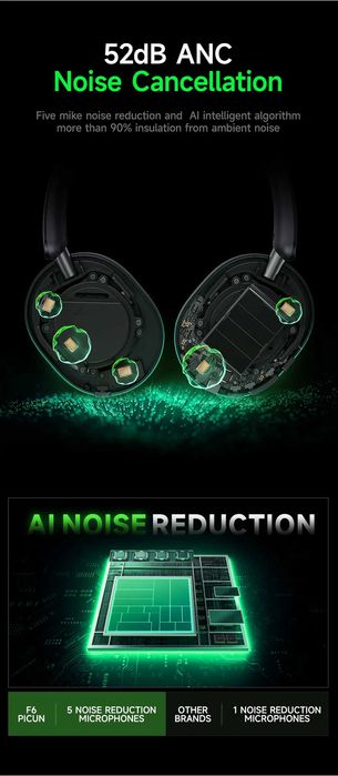 Picun F6 Беспроводные наушники. Бездротові навушники