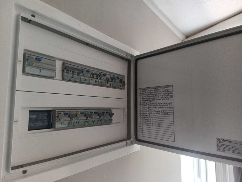 Eletricista | Técnico de Instalações Elétricas