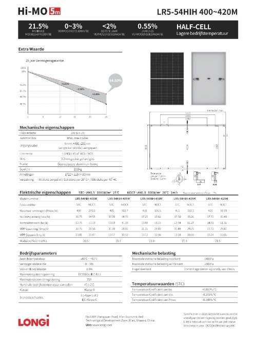 Сонячні панелі 410 Вт монокристалічна Longi Solar LR5-54HIH 410M чорна рамка