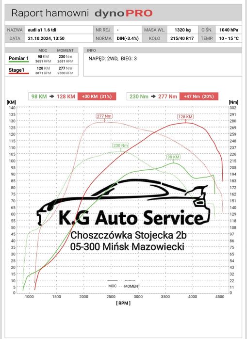 Chip tuning, FAP, DPF, ADBLUE, EGR