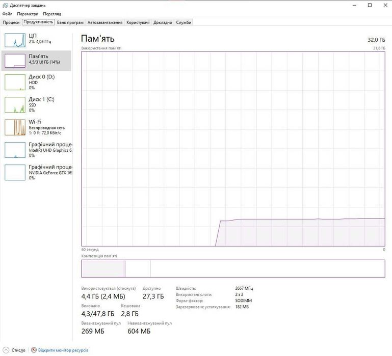 DELL G5 5590 | i5-9300H | GTX 1650 (4 GB) | ОЗП 32 GB
