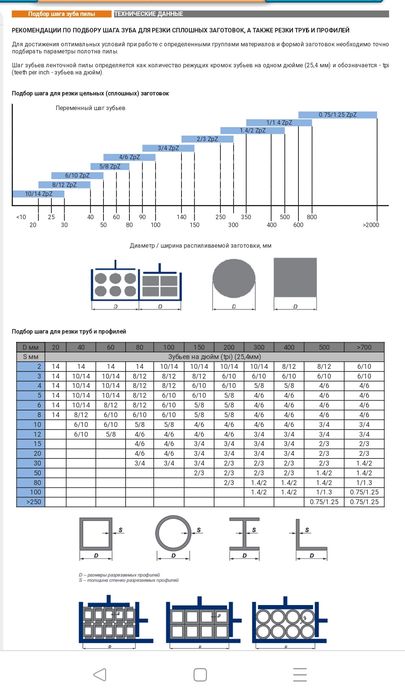 Ленточное полотно по металлу