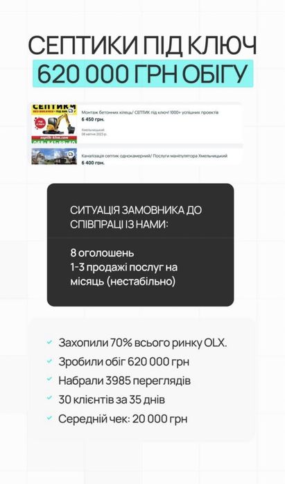Реклама в OLX, послуги олх маркетингу‼️Авторська схема просування | Кейси В КАРУСЕЛІ