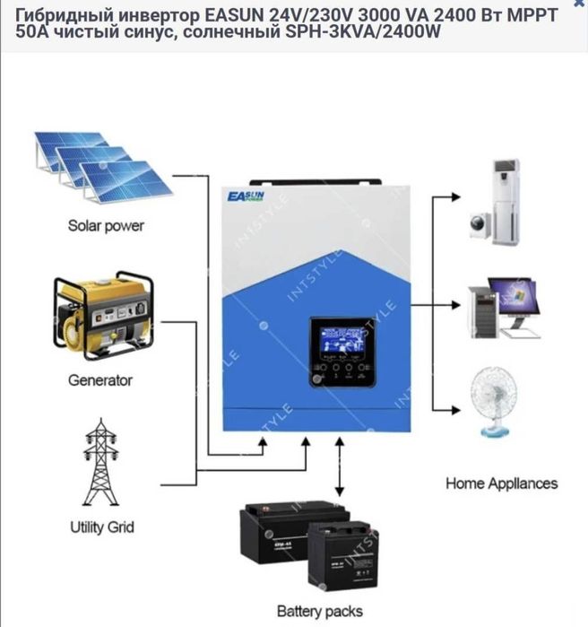 Гібридний сонячний інвертор EASUN 3000BA/2400W 24В Чиста синусоїда
