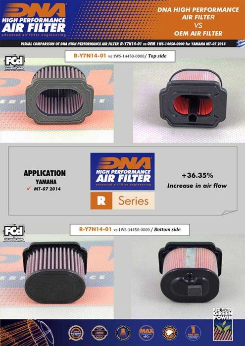 Filtro de ar rendimento Yamaha MT-07 R7 Tenere 700 DNA