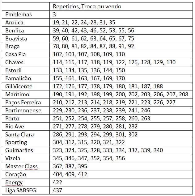 Cromos Liga BWIN 2022/2023
