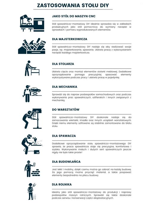 Stół spawalniczo - montażowy DIY GPPH