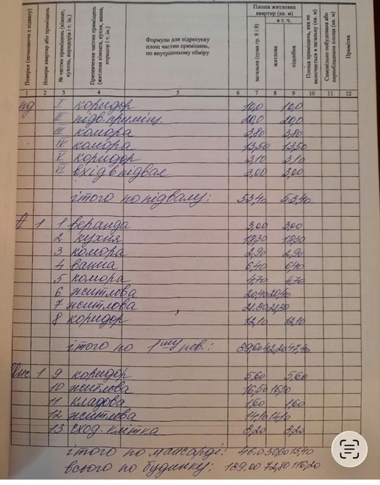 Продаж будинку в центрі