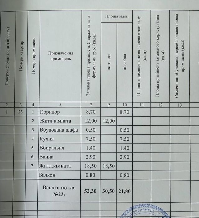 Продам у тихому місці 2-ох кімнатну квартиру мебльовану
