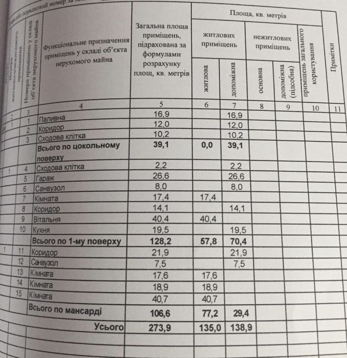 Продаж  будинку в с.Підгайці