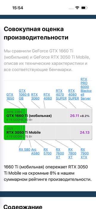 Legion 5/GTX1660Ti-6GB/16GB/512GB/Ноутбук