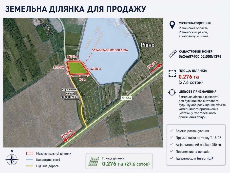 Велика ділянка 27,6 сотки в Обарові — дешево! 2,5 км від Рівного