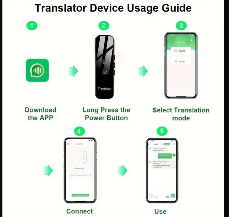 Urządzenie do tłumaczenia języków