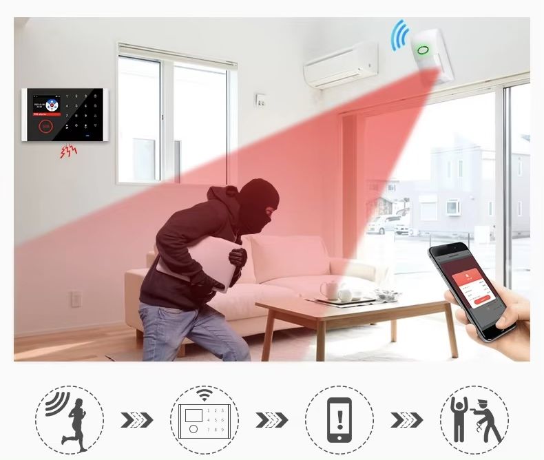 Охоронна сигналізація в Запоріжжі, Охранная сигнализация в Запорожье.