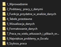 Microsoft Excel 2019 od podstaw