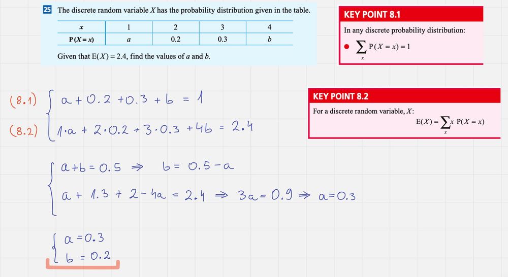 Korepetycje Matematyka, Statystyka [Studenci, IB, Edukacja Domowa]