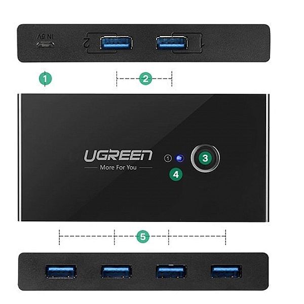 Ugreen switch box HUB przełącznik 4x USB 3.2 Gen 1 rozdzielacz USB na