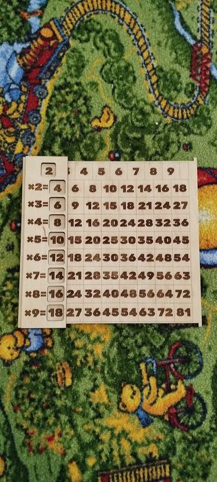 Лінійка для навчання множенню (таблиця множення) 25х24 см