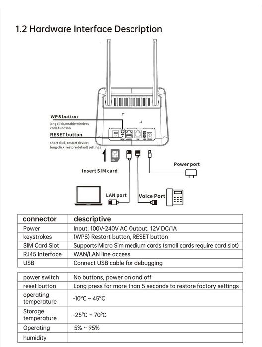 Цена до 20.12 4g LTE роутер под внешние антенны, WiFi 6.