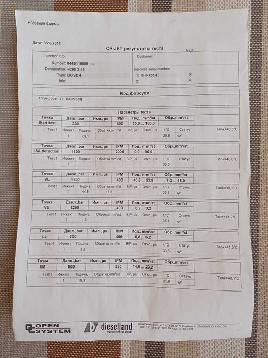 Форсунки до Мерседес Спринтер 646 двигун дизель..