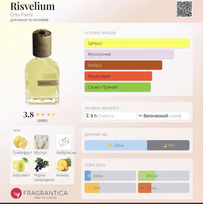 Orto Parisi Megamare, Cuoium, Risvelium, Bergamask парфуми розпив