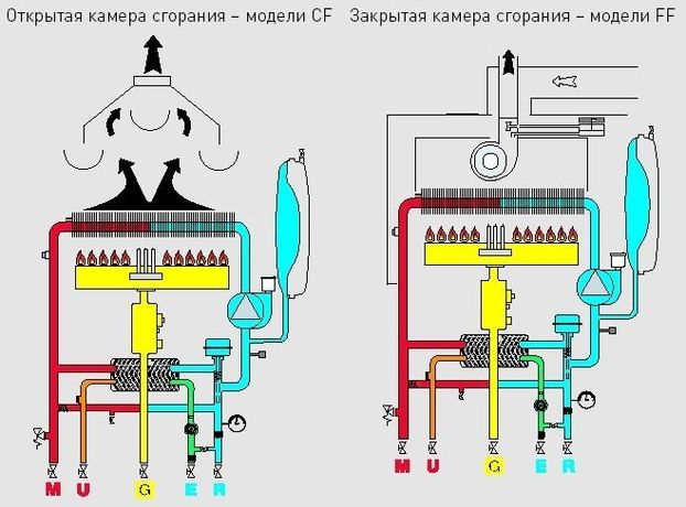 Двухконтурный газовый котел принцип работы схема Ariston Clas в Полтавська область - OLX.ua