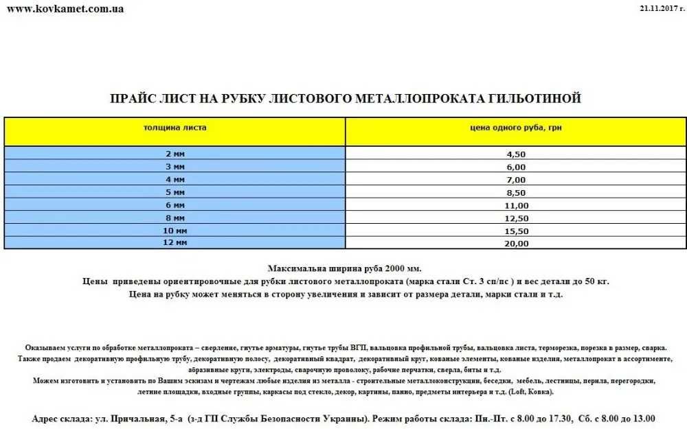 Закладная лист 10 мм  150мм х 150мм