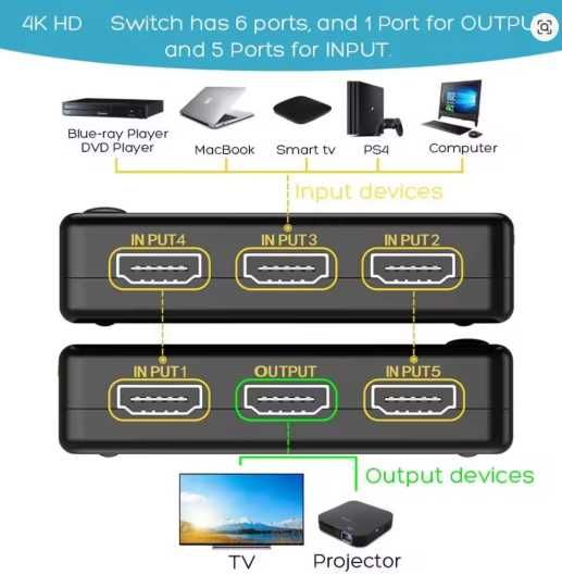 HDMI Switch 5 Entradas 1 Saída 1080P 4K com comando