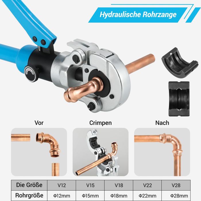 Zaciskarka do rur PEX – 6 kamieni w zestawie