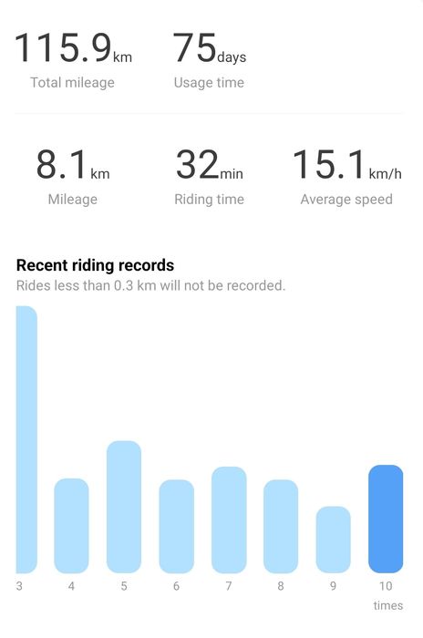 Bundle Trotinete XIAOMI Electric Scooter 4 Ultra + Capacete