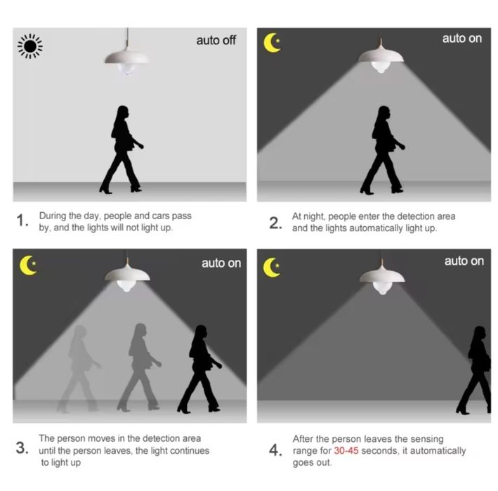 Led sensor humano E 27