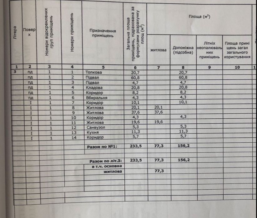 Будинок Вул.Рядова, 234/77/11 Ділянка – 779 м2 Зупинка  Гвардійська.