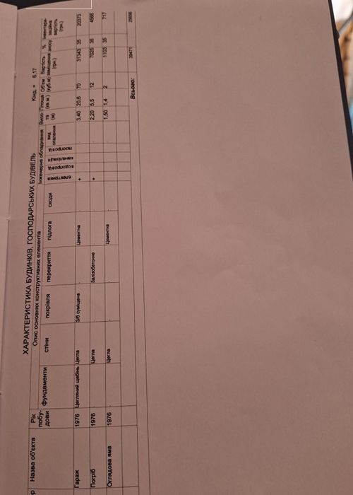 Продаж / Гараж / Зигіна, 5-я школа, Полтава