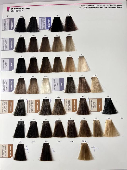 Фарба Matrix syper sync , socolor , total control (розпродаж нові )