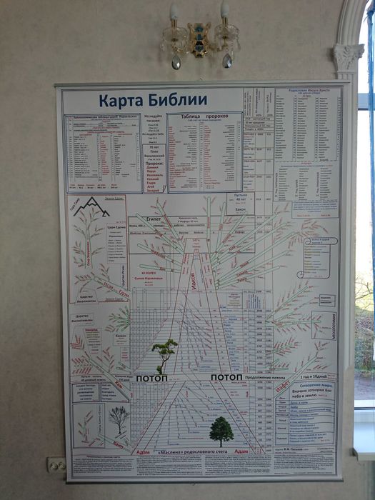 Плакат 