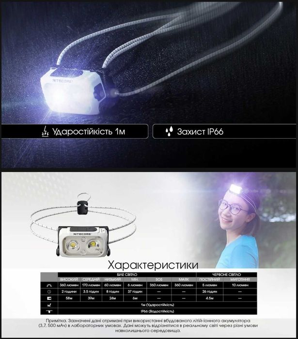 Nitecore NU21 Компактний Налобний Ліхтар